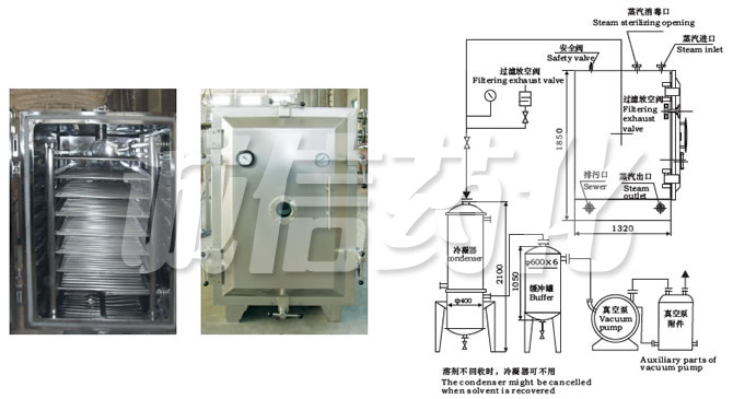 FZG/YZG方形
、圆形静态真空干燥机结构示意图